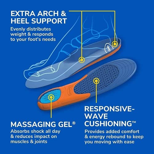 Dr. Scholl's insoles