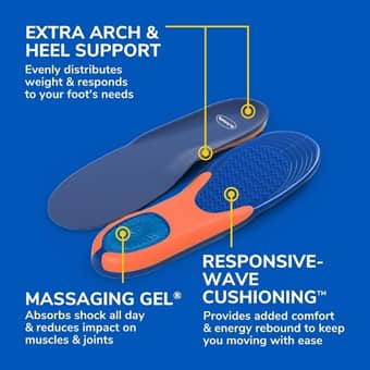 Shoe Inserts And Insoles for Support