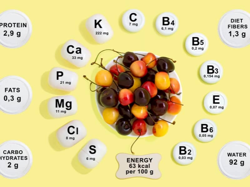 build a 7 day menu 6 build a 7-day menu 6